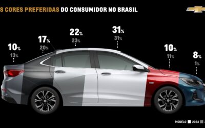 O QUE AS CORES DOS AUTOMÓVEIS NOS CONTAM?